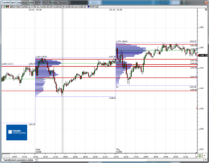 Análisis previo (Day-Trading) Sesión Mini S&P500